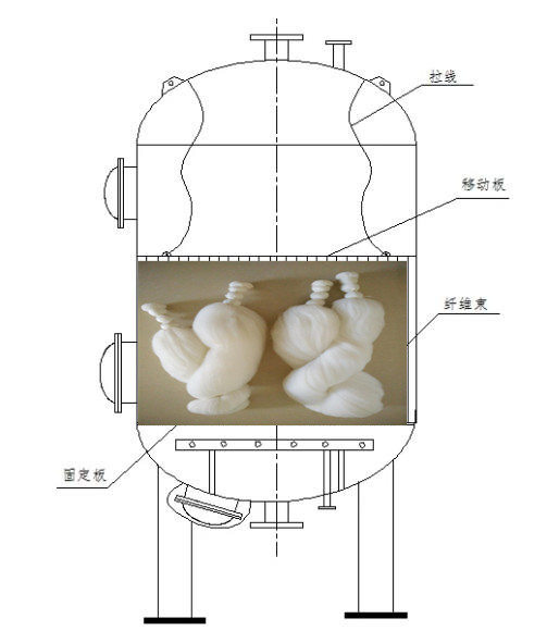 纖維束過(guò)濾器——纖維束廠家15937116663 纖維束過(guò)濾器——纖維束廠家15937116663